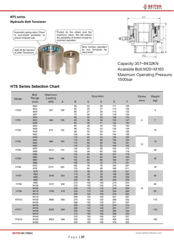 HTS-series hydraulic bolt tensioner – BETTER OIL TOOLS