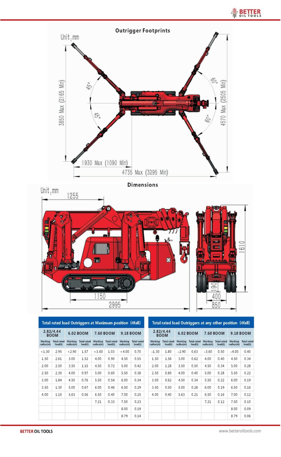 SPT299 Mini Crawler Crane （Spider Crane) – BETTER OIL TOOLS